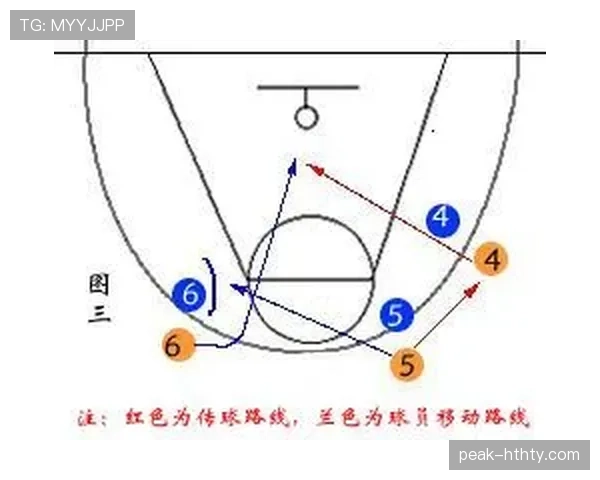 篮球持球掩护规则中关于违例与犯规界限的具体判罚标准详解