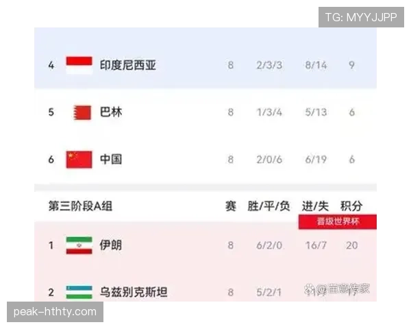 世界杯I组晋级概率排行榜出炉