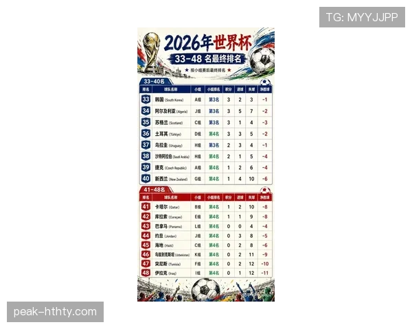2026世界杯本月资讯标题汇总：小组赛收官与32强开赛同步升温